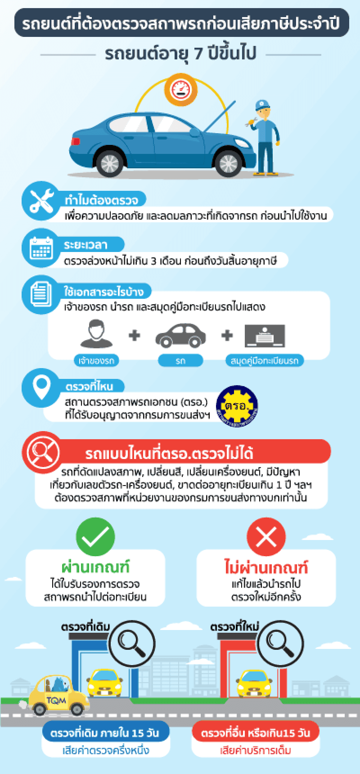 Inspection Requirement